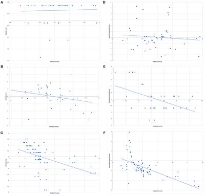 A Neuroimaging Marker Based on Diffusion Tensor Imaging and Cognitive Impairment Due to Cerebral White Matter Lesions